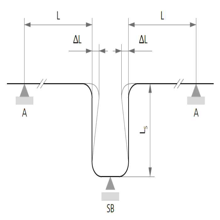 U-böj/expansionslyra
